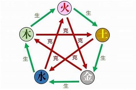 瑋意思五行|【瑋名字意思】瑋字寓意與五行解析，為寶寶取名注入美好祝願！